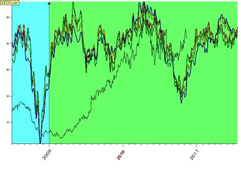 VECO composite strategies.gif