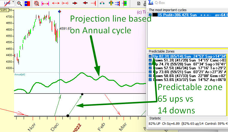 Predictable Zones